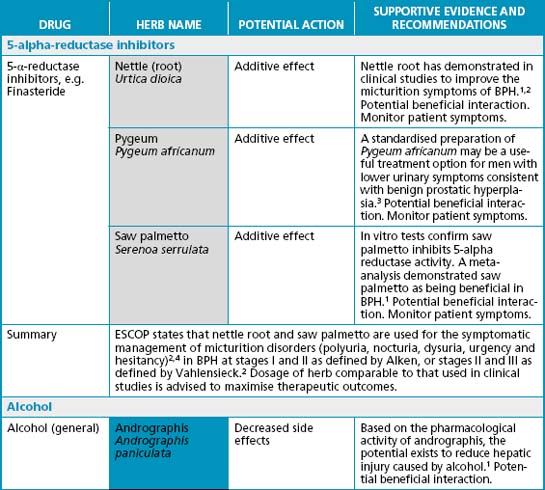 Interaction Chart | Basicmedical Key