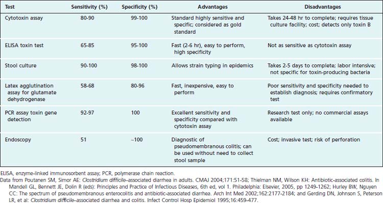 Cardiac Risk Stratification For Noncardiac Surgery | Basicmedical Key