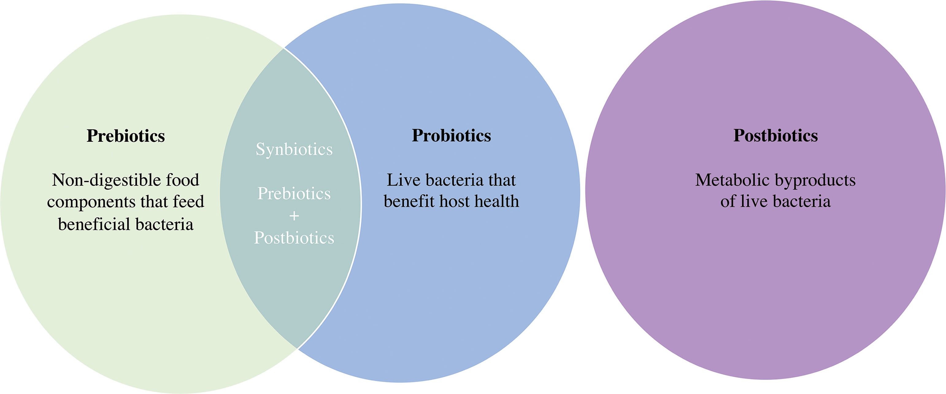 Microbiome Modulation | Basicmedical Key