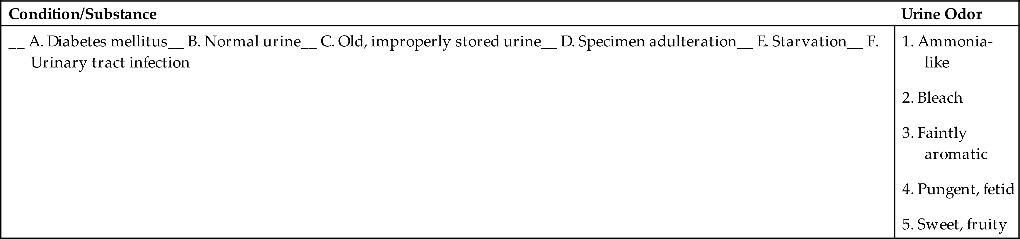 Routine Urinalysis—the Physical Examination | Basicmedical Key