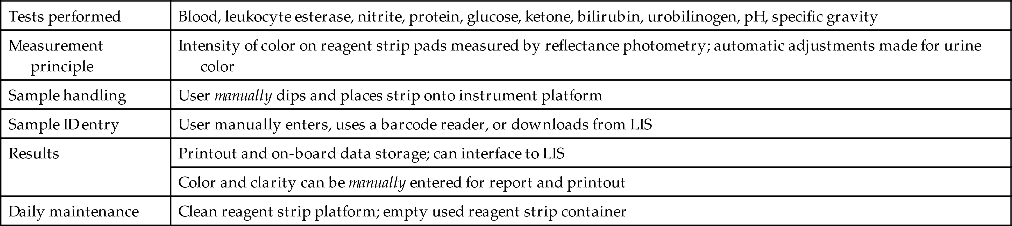 Automation Of Urine And Body Fluid Analysis | Basicmedical Key